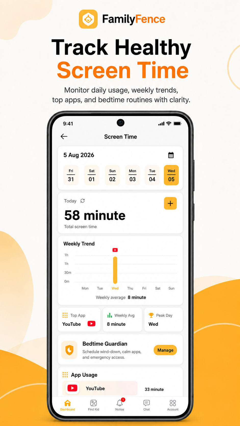 FamilyFence App Usage screen with daily activity, weekly trends, and top apps